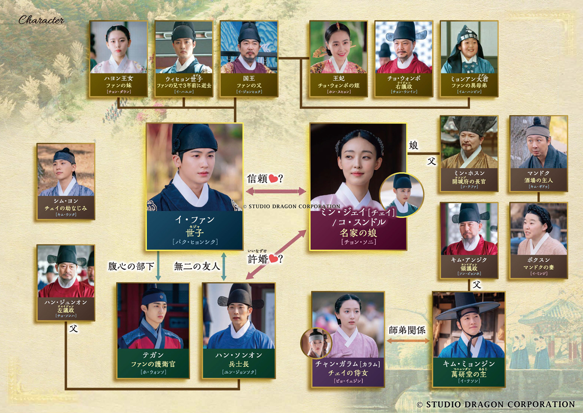 韓国ドラマ 青春ウォルダム~運命を乗り越えて~ 相関図